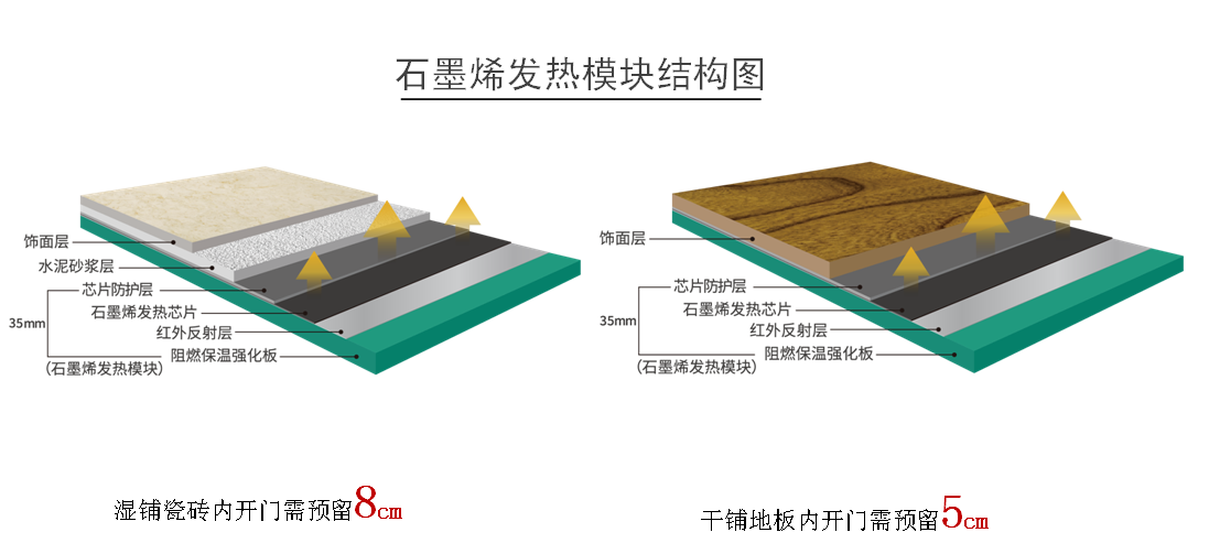 石墨烯地暖结构图