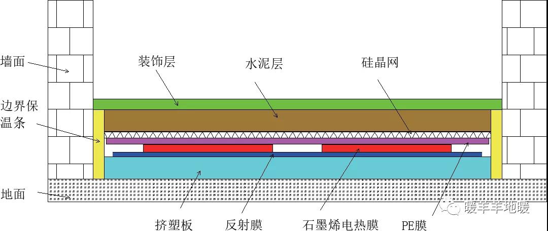 石墨烯地暖安装-暖羊羊地暖