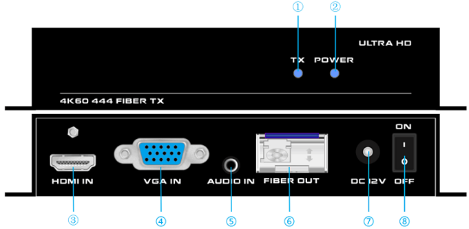HDMI2.0光纤传输器发射端 面板示意图