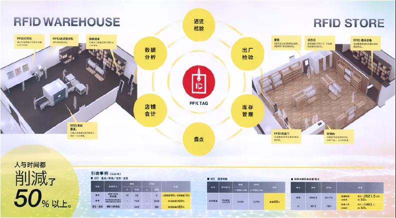 铨顺宏RFID:RFID标签在鞋服领域的作用和趋势